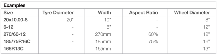 size guidelines